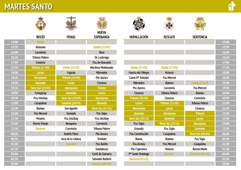 Horarios e itinerarios de la Semana Santa 2026